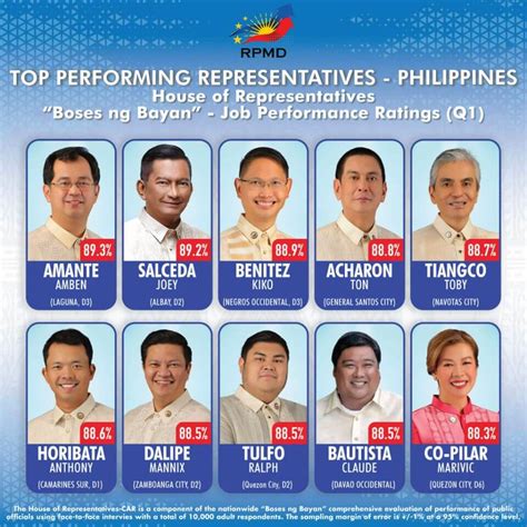 list of congressman in davao city|House Members – Congress of the Philippines.